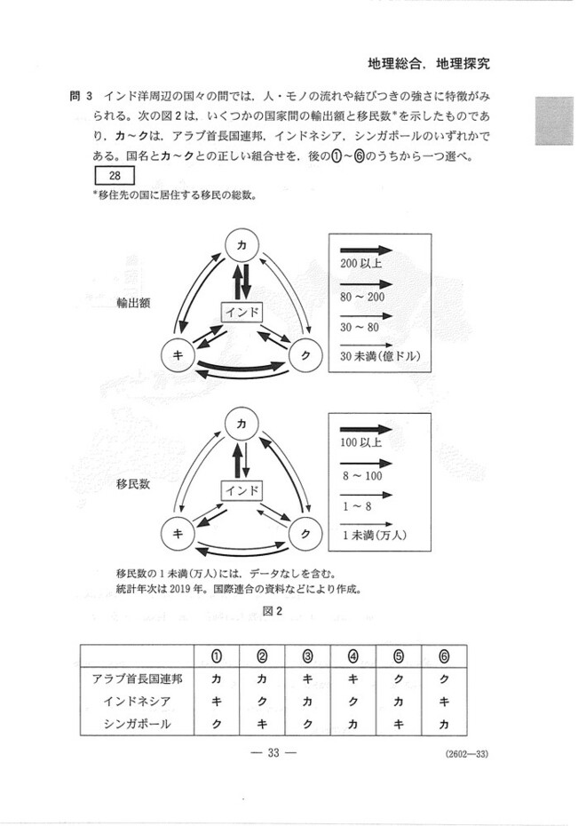 速報】大学入学共通テスト2025 地理総合,地理探究の問題・解答・分析