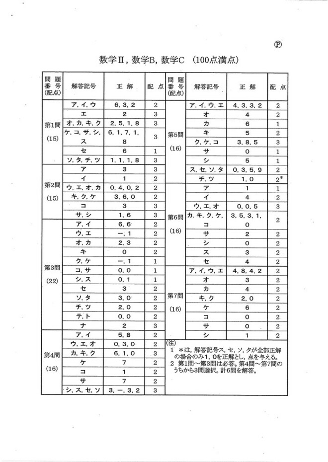 速報】大学入学共通テスト2025 数学Ⅱ，数学B，数学Cの問題・解答