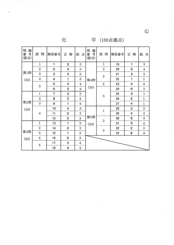 速報】大学入学共通テスト2026化学の問題・解答・分析一覧 - 高校生