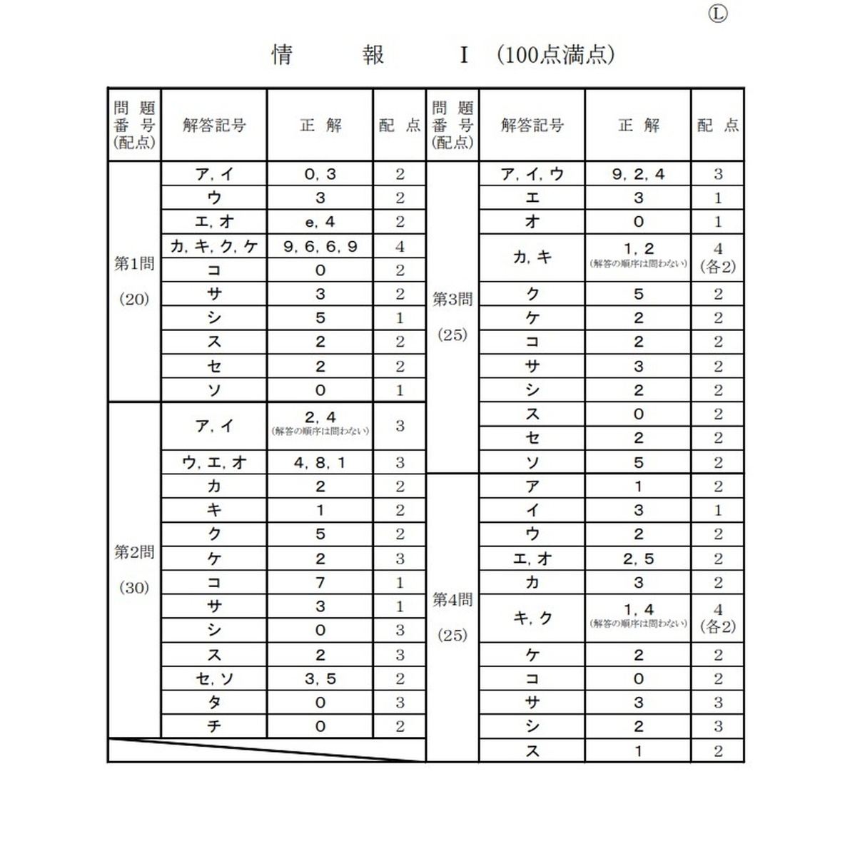 速報】大学入学共通テスト2026 情報Ⅰの問題・解答・分析一覧 - 高校生