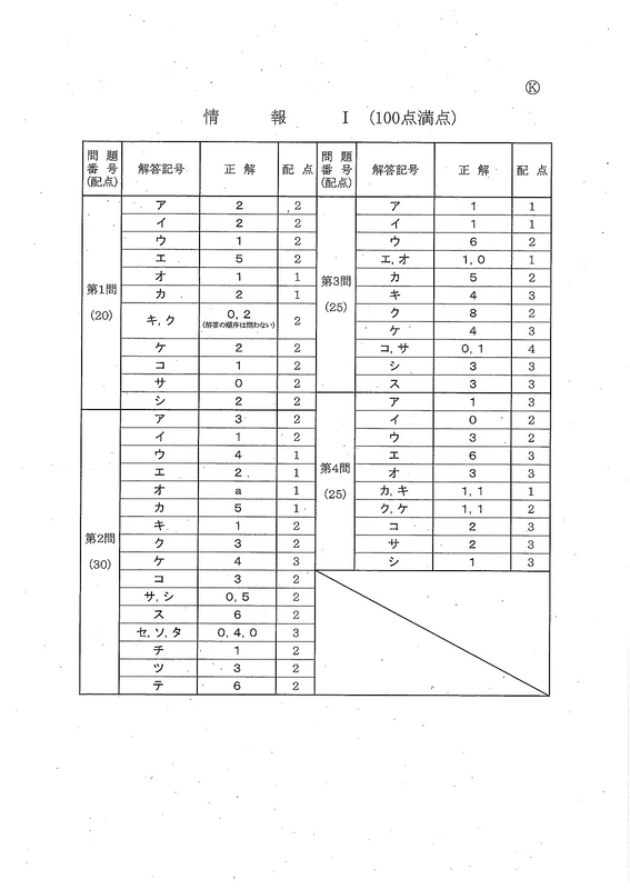 速報】2026年度大学入学共通テスト追試験・再試験 情報Ⅰの問題・解答