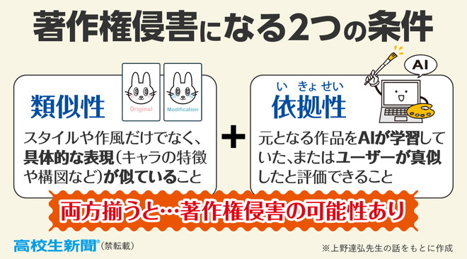 「好きな絵師の作風」生成AIで再現OK？ 「条件が二つ揃う」と著作権侵害に - 高校生新聞：10代を応援するニュース＆コンテンツメディア