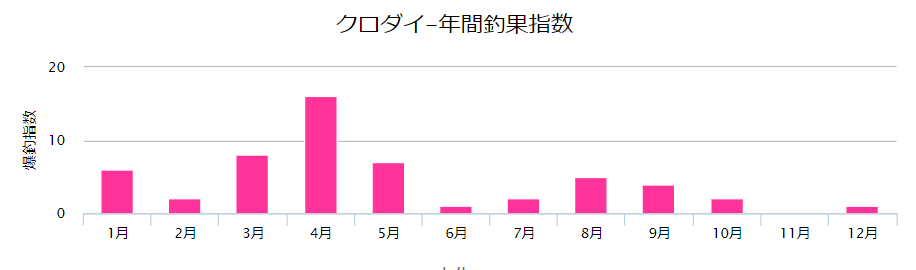f:id:koumao:20200104115554p:plain f:id:koumao:20200104115554p:plain