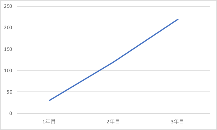 f:id:kousatublog:20190629005126p:plain