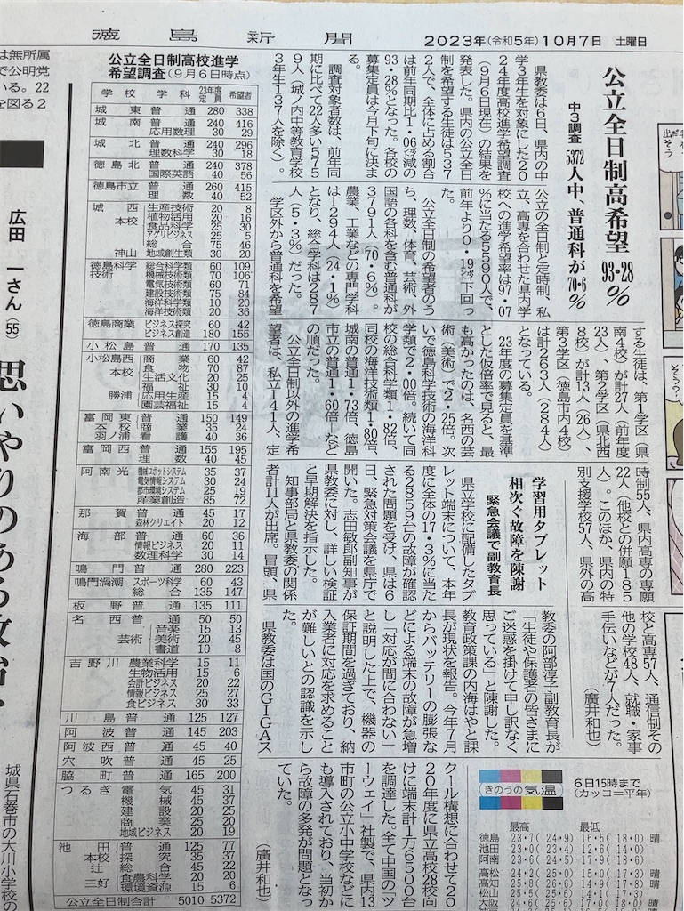 修徳高校@希望価格コメント欄にお願いします 公立全日制高校進学希望調査 - 晃生塾 塾長日記