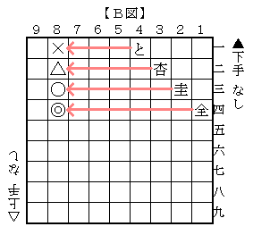 f:id:kousokubougin:20180708151108p:plain f:id:kousokubougin:20180708151108p:plain
