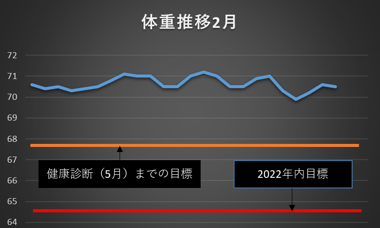 f:id:koutaroyo:20220228222332p:plain