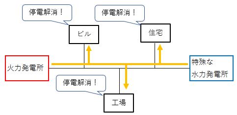 f:id:kouten0430:20181027163305j:plain f:id:kouten0430:20181027163305j:plain