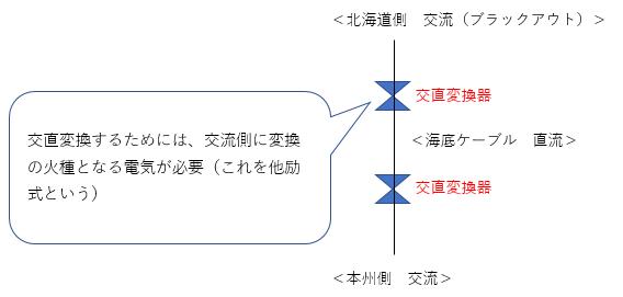 f:id:kouten0430:20181027164008j:plain f:id:kouten0430:20181027164008j:plain