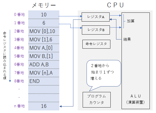 f:id:kouten0430:20190218145804p:plain