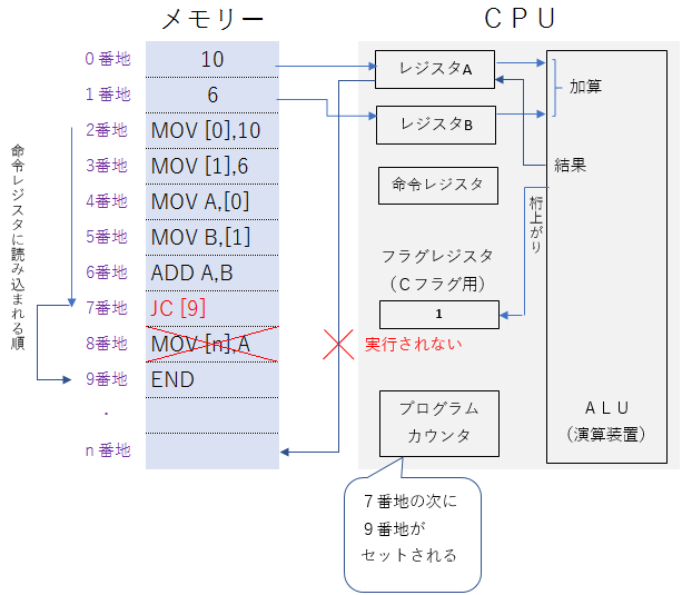 f:id:kouten0430:20190218170823p:plain