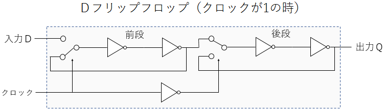CPUよもやま話(レジスタとクロック) - VBAの勉強を始めてみた