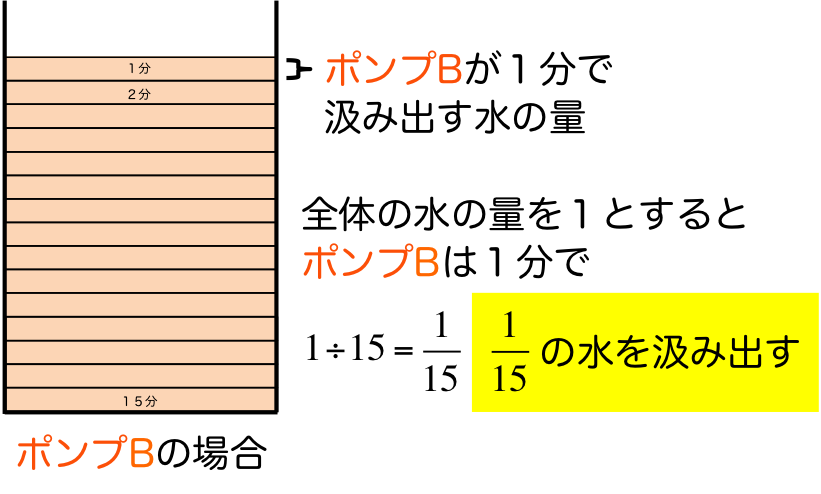 就活用 Webテスト計算問題 効率の良い解き方 仕事算 ポンプの問題 無意味なブログ