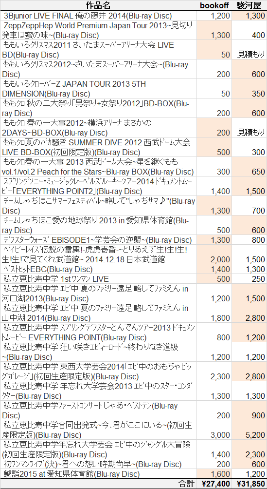 Bookoffと駿河屋の買い取り価格を比較する アイドルdvd 無意味なブログ
