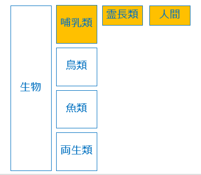 f:id:kouzouka_training:20180618013216p:plain f:id:kouzouka_training:20180618013216p:plain