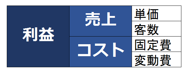f:id:kouzouka_training:20180620220115p:plain f:id:kouzouka_training:20180620220115p:plain