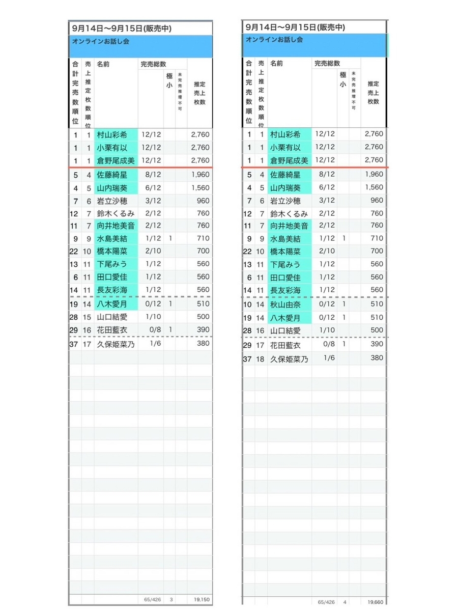AKB48 64th SG「恋 詰んじゃった」OS盤 ※ 第10販売・第2次受付