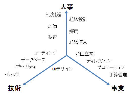 f:id:kovaio:20140122141907p:image f:id:kovaio:20140122141907p:image