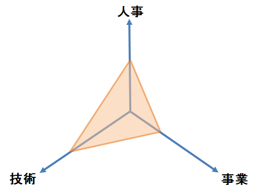f:id:kovaio:20140122141909p:image f:id:kovaio:20140122141909p:image