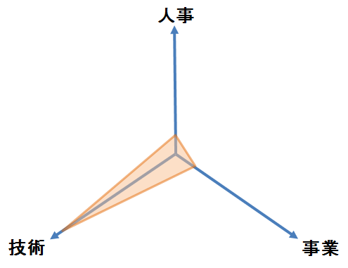 f:id:kovaio:20140122141910p:image f:id:kovaio:20140122141910p:image