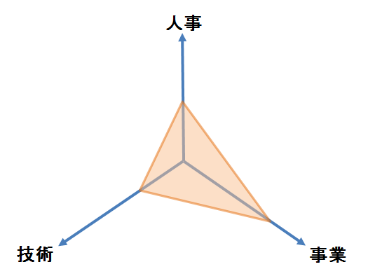 f:id:kovaio:20140122141911p:image f:id:kovaio:20140122141911p:image