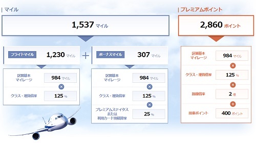 羽田－那覇のプレミアムポイント