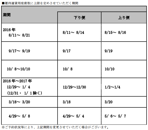 f:id:kowagari:20150829205747p:plain