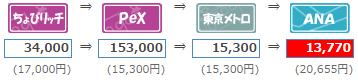 f:id:kowagari:20151029190131p:plain