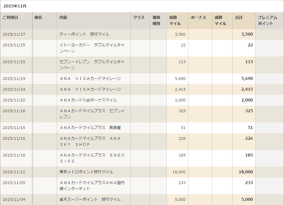 f:id:kowagari:20151226195405p:plain