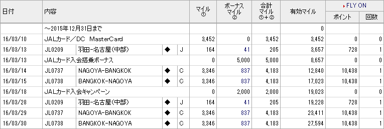 搭乗記録