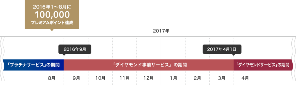 f:id:kowagari:20160405102703p:plain f:id:kowagari:20160405102703p:plain