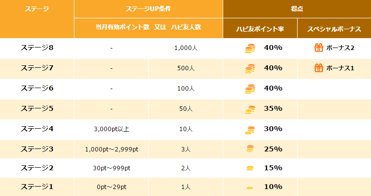 紹介ステージ
