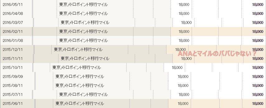 ソラチカルート1年間で216,000マイル貯めた明細