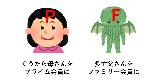 毎回同行できるSFC家族会員をファミリーマイルプライム会員に据える