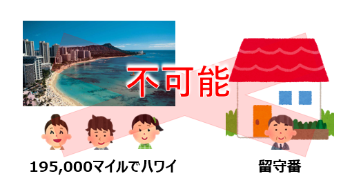 上級会員の特典枠をフル活用するには、上級会員がマイル提供者となり、なおかつ同行する必要がある