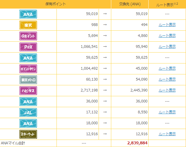 2016年6月の仮想マイル