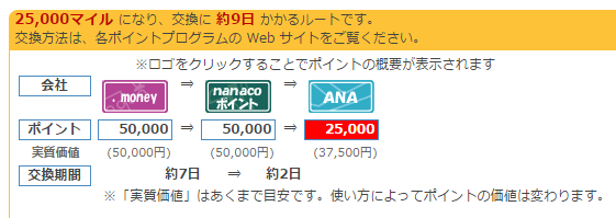 交換日数の短いnanacoルート