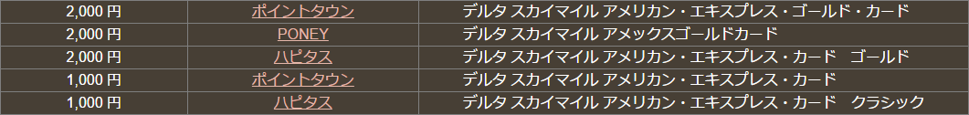 どこ得チェック