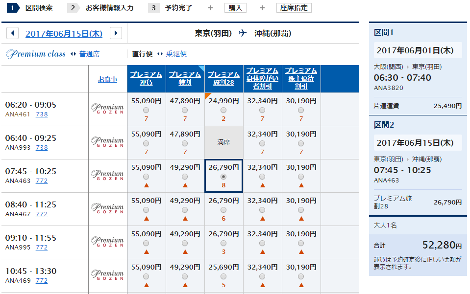 プレミアム旅割28が楽勝で取れる