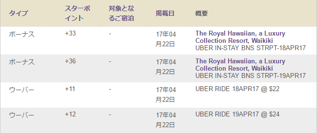 Uberによるボーナスポイント