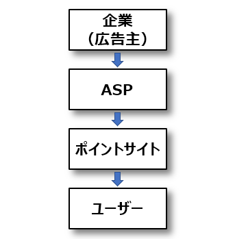 広告費の流れ