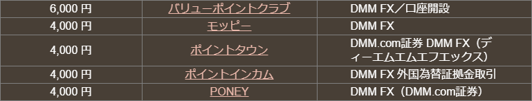 DMM.FXのどこ得検索