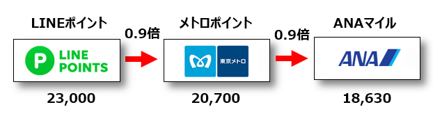 LINEからのソラチカルート