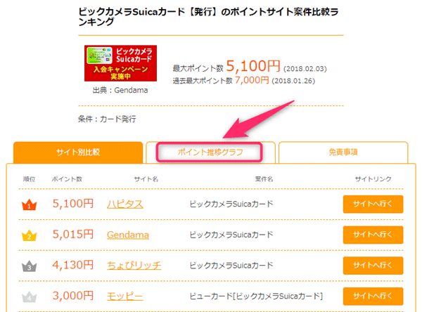 還元額ランキング