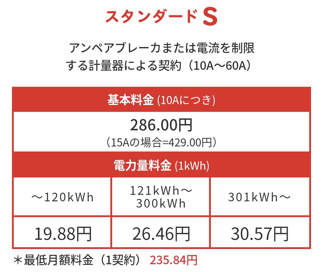 東京電力 スマートライフプラン 高いは本当だった 勧誘に注意すべき理由 コワニブログ