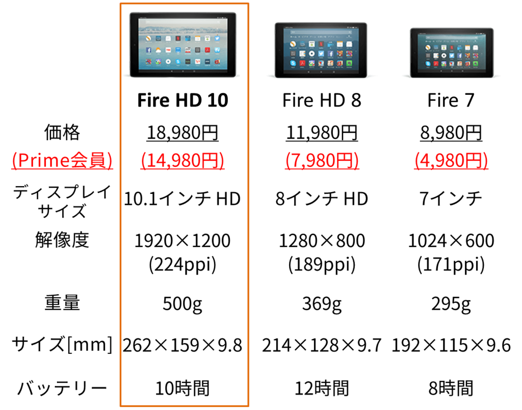 f:id:koya-0263:20171012235444p:plain f:id:koya-0263:20171012235444p:plain