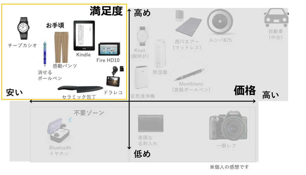 f:id:koya-0263:20180429000254p:plain