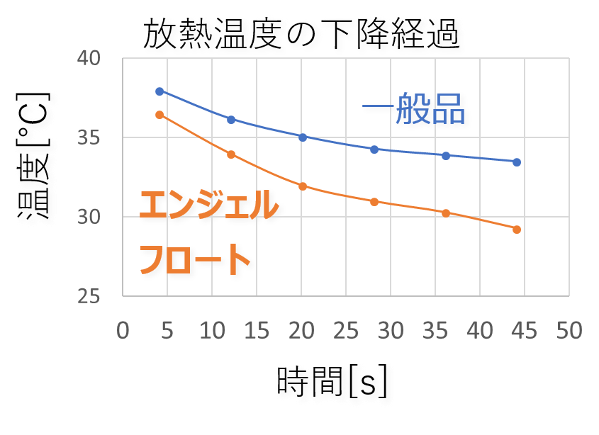 f:id:koya-0263:20180723225351p:plain