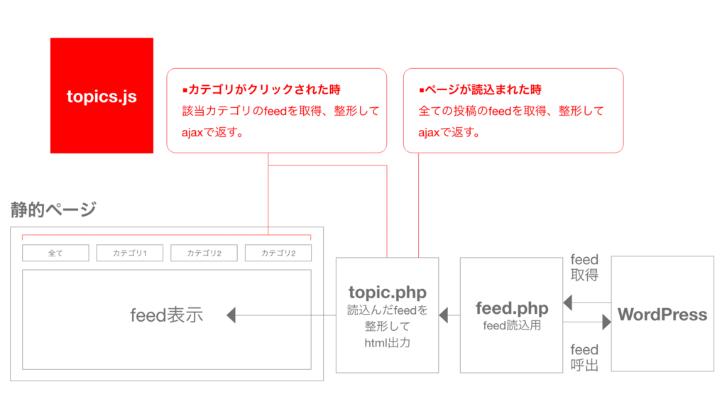 f:id:koyacch:20180123112959p:plain