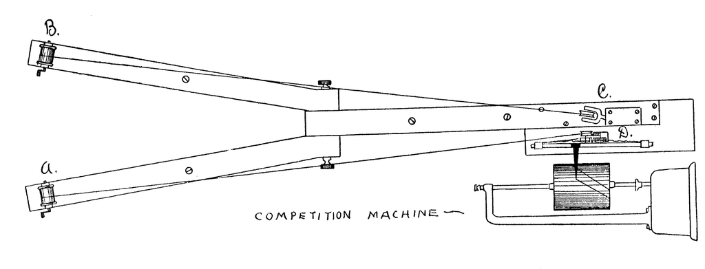 Triplett's experiment
